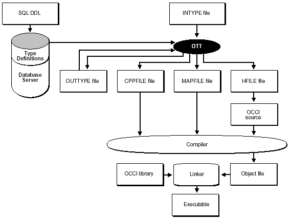 Description of Figure 8-1 follows