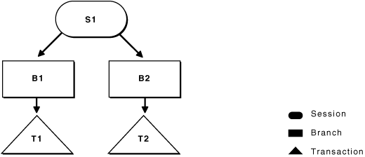 Description of Figure 8-2 follows