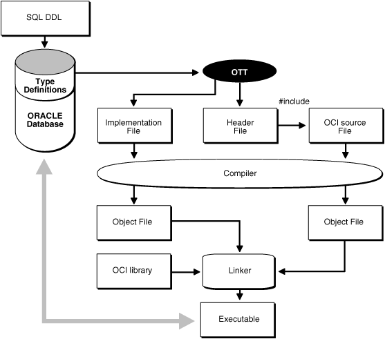 Description of Figure 15-1 follows