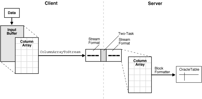 Description of Figure 13-1 follows