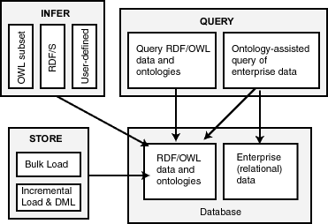 Description of Figure 1-1 follows