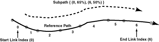 Description of Figure 5-2 follows