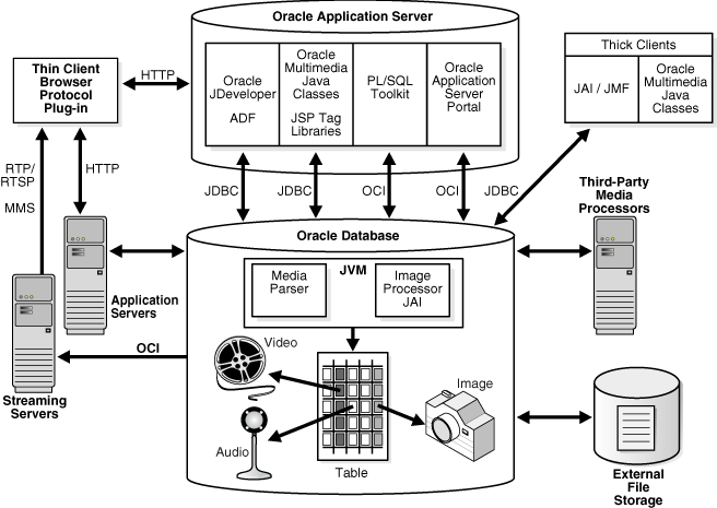 Description of Figure 1-1 follows