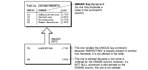 Description of Figure 6-1 follows