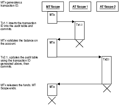 Description of Figure 2-6 follows