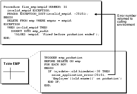 Description of Figure 7-1 follows