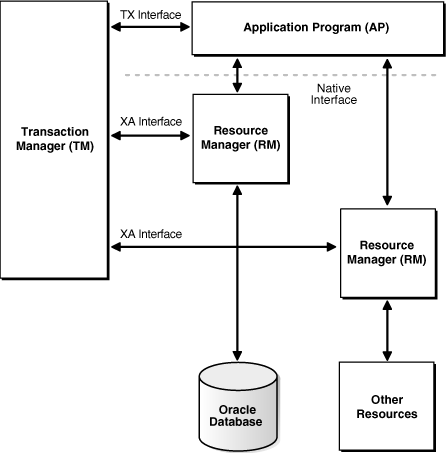 Description of Figure 15-1 follows