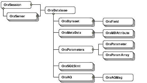 Description of Figure 1-3 follows