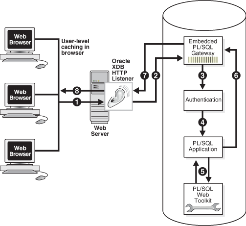 Description of Figure 10-2 follows