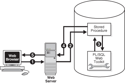 Description of Figure 10-1 follows