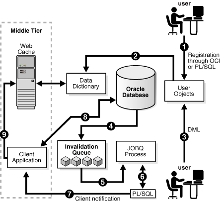 Description of Figure 12-2 follows