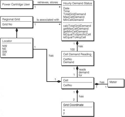 Description of Figure 15-9 follows