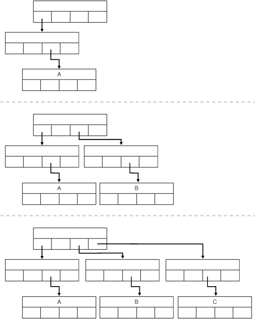 Description of Figure 7-4 follows