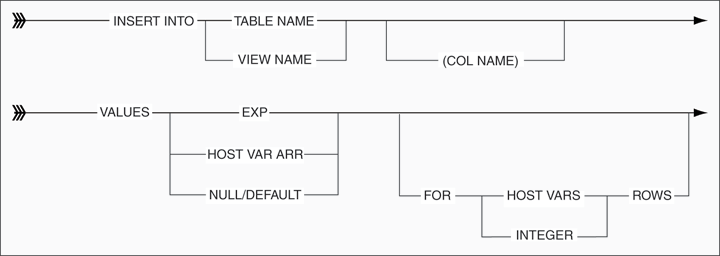 Additional Insert Syntax