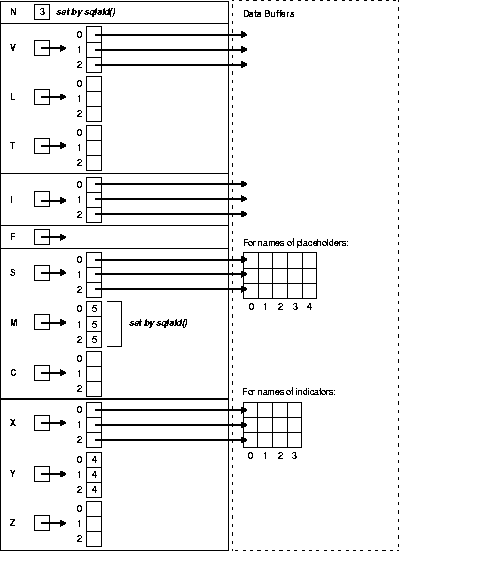 Initialized Bind Descriptor