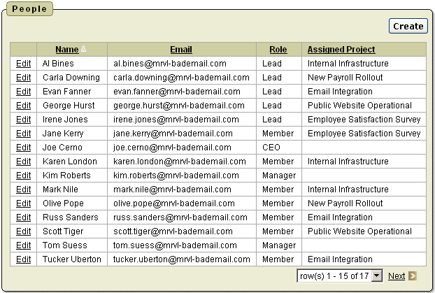 Description of Figure 14-7 follows