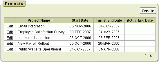 Description of Figure 14-4 follows