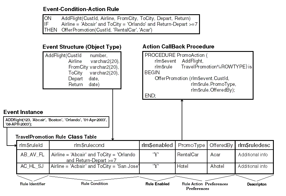 Description of Figure 2-1 follows