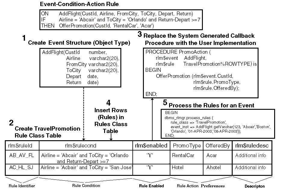 Description of Figure 1-1 follows