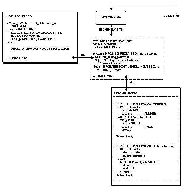 Description of Figure 3-1 follows