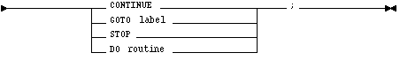 Syntax diagram example: actions