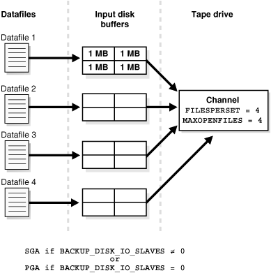 Description of Figure 21-3 follows