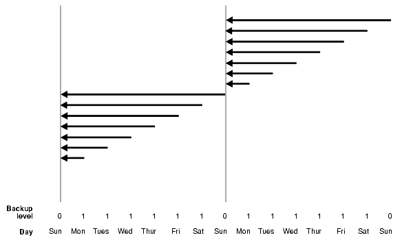 Description of Figure 7-3 follows