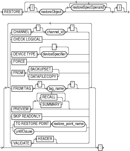 Description of restore.gif follows