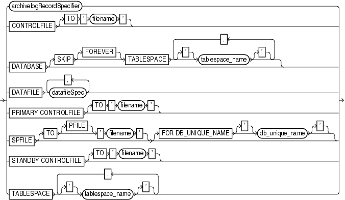 Description of restoreobject.gif follows