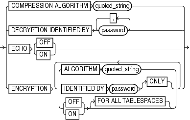 Description of setrmanoption.gif follows