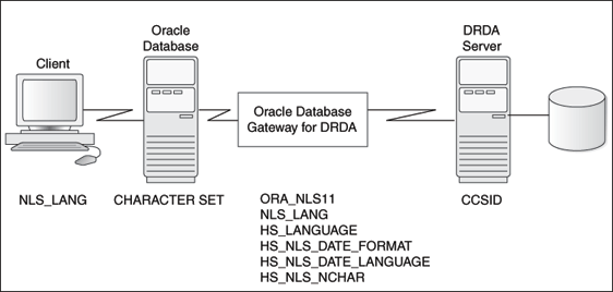 Description of Figure E-1 follows