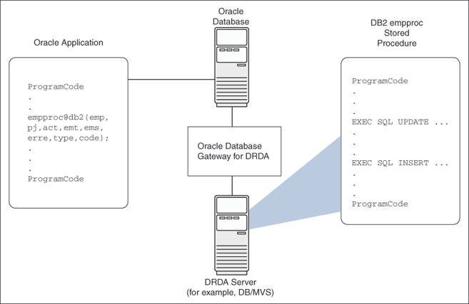 Description of Figure 4-1 follows