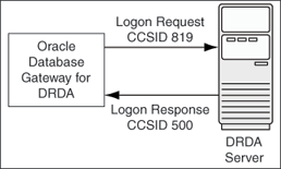 Description of Figure C-2 follows