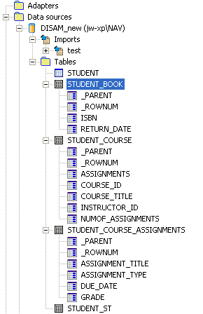 Normalized view of the tables