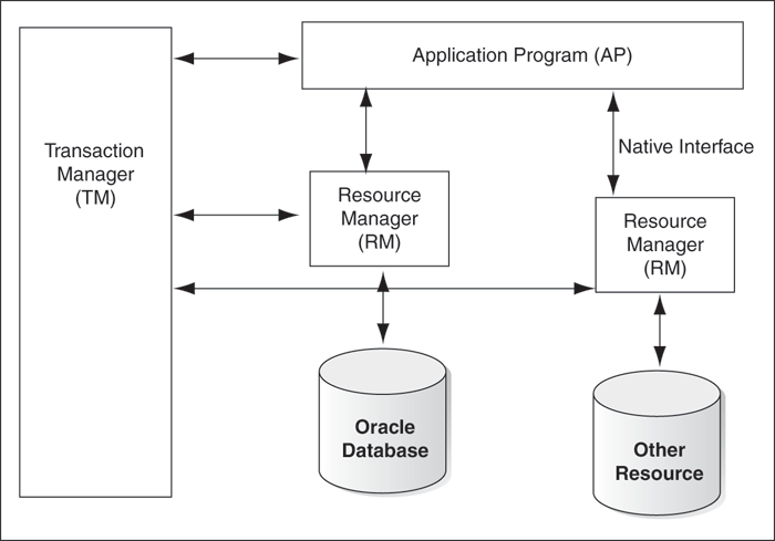 Description of Figure 7-1 follows