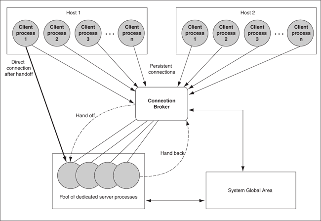 Description of Figure 3-9 follows