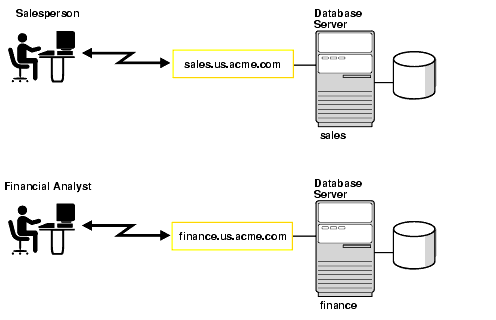 Description of Figure 3-3 follows