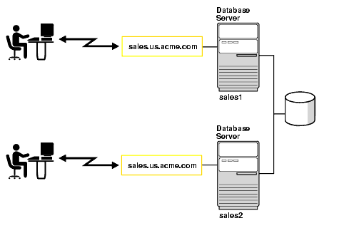 Description of Figure 3-4 follows