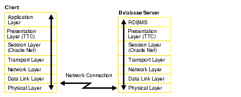 Description of Figure 5-2 follows