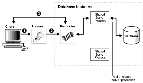 Description of Figure 3-5 follows