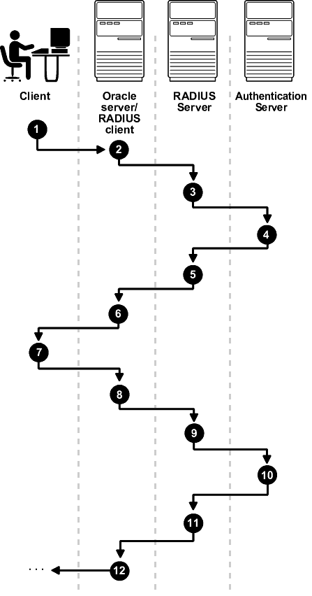 Description of Figure 6-3 follows