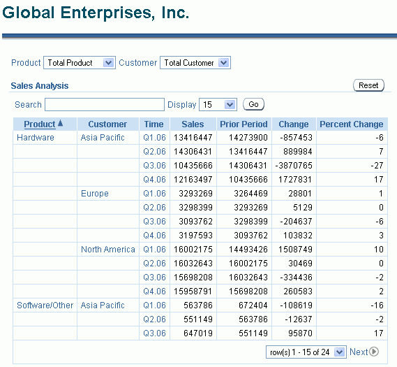 Sales Report in Application Express