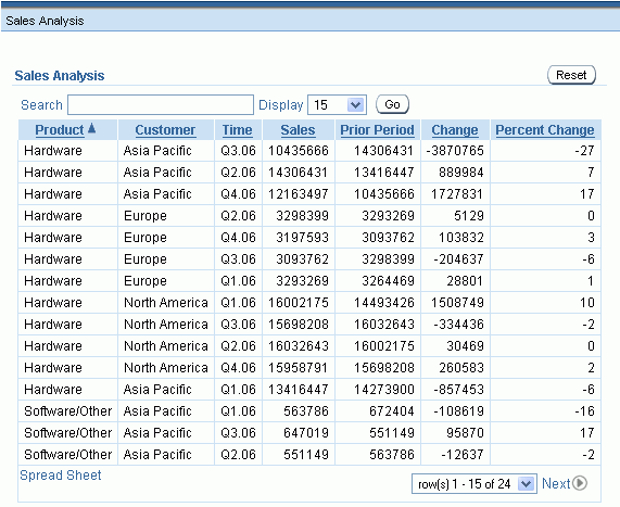 Application Express Sales Report