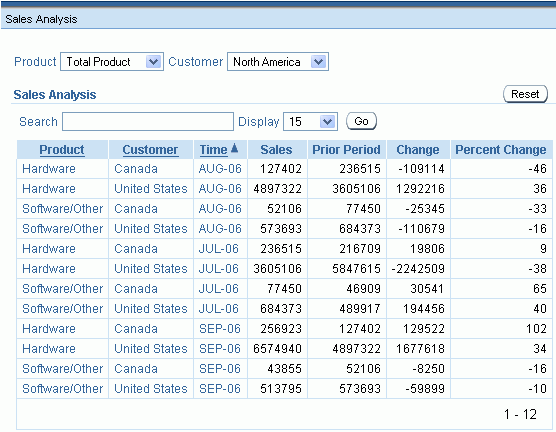 Dimension List in Application Express