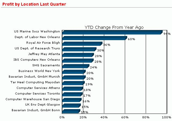 Application Express horizontal bar chart