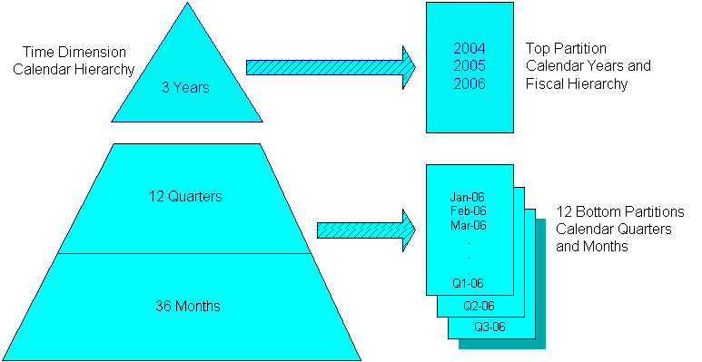 Partitioning Diagram