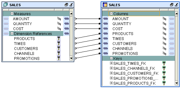 Description of Figure 6-6 follows