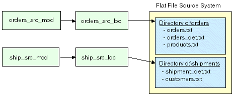 Description of Figure 4-1 follows