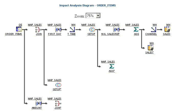 Description of Figure 21-3 follows