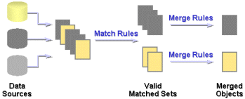 Description of Figure 5-3 follows